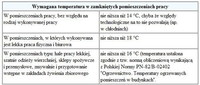 Temperatura wymagana w pomieszczeniach pracy