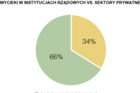 Wycieki danych w firmach w 2006r.