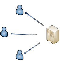 Opcje komunikacji użytkownika z infrastrukturą antywirusową: Komunikacja użytkownika z serwerem aktu