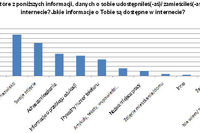 Internauci chętnie podają dane osobowe