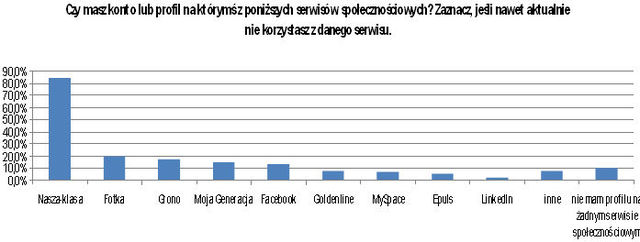 Internauci chętnie podają dane osobowe