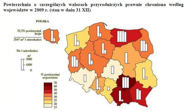 Ochrona Środowiska 2010