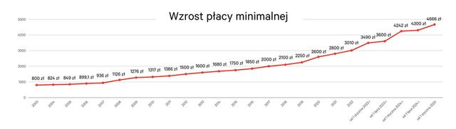 System kaucyjny to dopiero początek, czyli (r)ewolucja w branży tworzyw sztucznych 