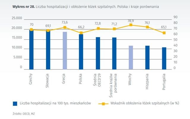 Finansowanie ochrony zdrowia a jakość systemu dla pacjentów