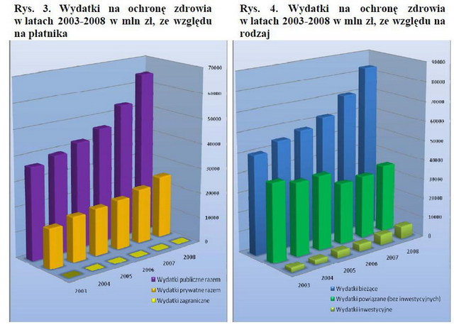 Narodowy Rachunek Zdrowia 2008