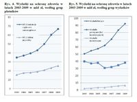 Wydatki na ochronę zdrowia w latach 2003-2009 w mld zł, według grup płatników i wydatków