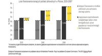 Luka finansowania rosnących potrzeb zdrowotnych w Polsce, 2020 - 2060