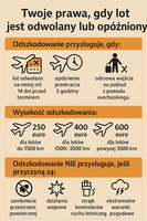 Odwołany lub opóźniony lot - kiedy przysługuje odszkodowanie