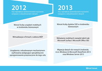 Wyzwania 2012 - 2013