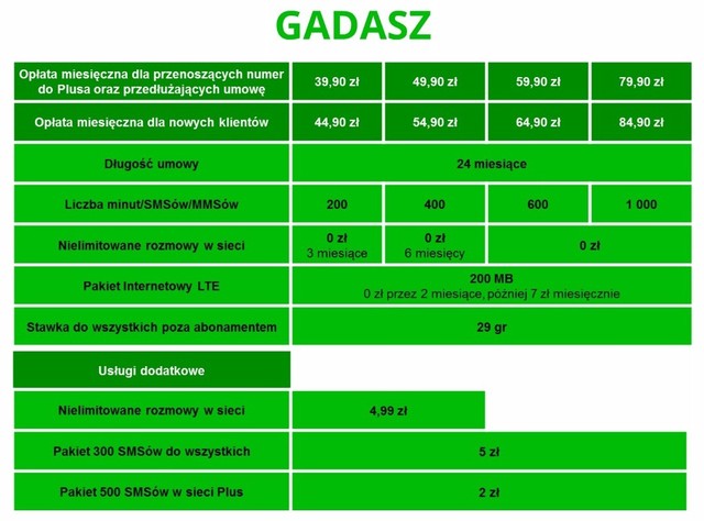 Nowe oferty Plus Abonament 