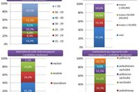 38% Polaków omija usługi bankowe 38% Polaków omija usługi bankowe