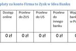 Idea Bank: lokata i konto firmowe w 1