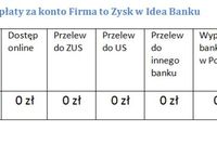 Idea Bank: lokata i konto firmowe w 1 Idea Bank: lokata i konto firmowe w 1