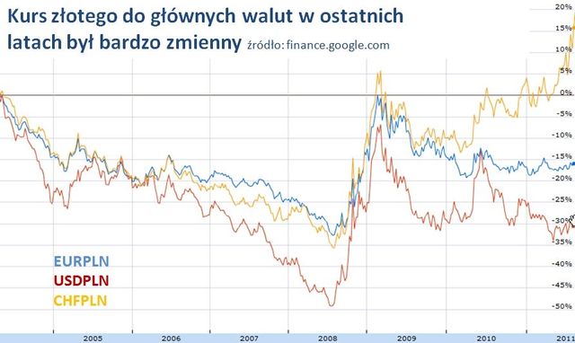 Jak firma może zminimalizować ryzyko kursowe?