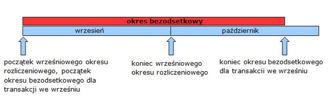 Jak korzystać z karty kredytowej?