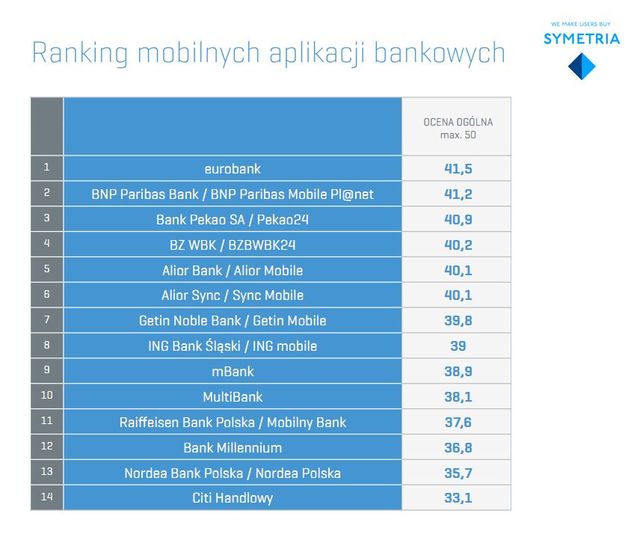 Kieszonkowe aplikacje bankowe 2013