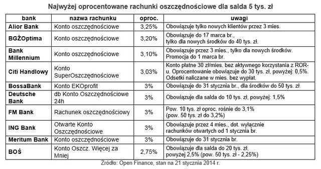 Konto oszczędnościowe: alternatywa, ale i pułapka