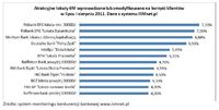 Atrakcyjne lokaty 6M wprowadzone do oferty banków lub zmodyfikowane na korzyść klientów w VII i VIII