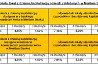 Nowa lokata dwuletnia w Meritum Bank Nowa lokata dwuletnia w Meritum Bank