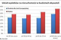 Odwrócona hipoteka podreperuje budżet emeryta Odwrócona hipoteka podreperuje budżet emeryta