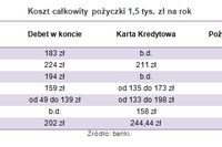 Opłacalna pożyczka gotówkowa Opłacalna pożyczka gotówkowa