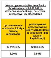Lokata z gwarancją Meritum Banku obowiązująca od 08.09.2011 r.