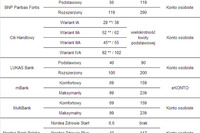 Pakiety medyczne w bankach Pakiety medyczne w bankach