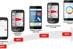 Pekao SA uruchamia płatności mobilne w technologii HCE
