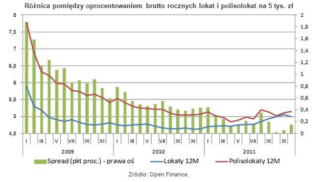 Polisolokaty zastąpią lokaty antybelkowe?