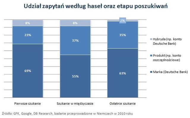 Produkty bankowe wybierane z rozmysłem