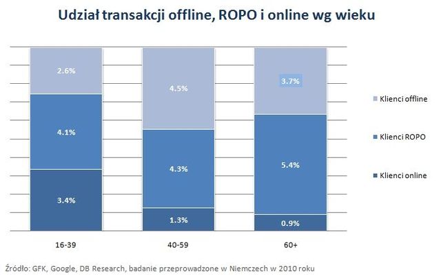 Produkty bankowe wybierane z rozmysłem