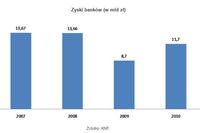 Promocje bankowe kuszą gadżetami Promocje bankowe kuszą gadżetami