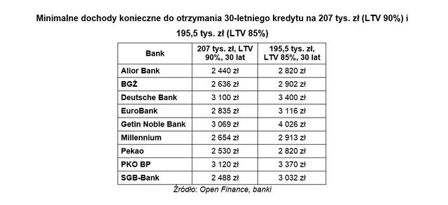 Ranking kredytów MdM