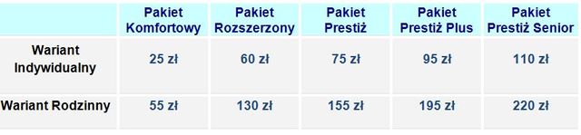 Ubezpieczenie zdrowotne MediKomfort w Polbank EFG