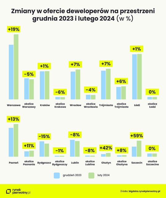 Nowe mieszkania pod miastem są tańsze, a jaka jest oferta? 