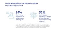 Zapotrzebowanie na kompetencje cyfrowe w I półroczu 2022 roku