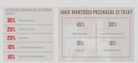 Jakie wartości przekazał ci tata?