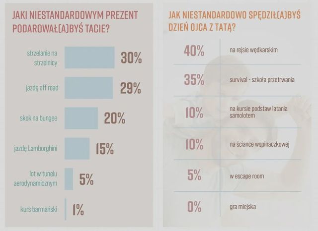 Czy w Polsce ciągle celebrujemy Dzień Ojca?