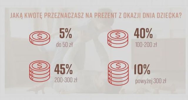 Czy w Polsce ciągle celebrujemy Dzień Ojca?