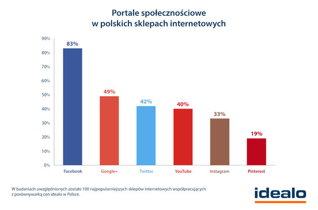 Omnichannel w e-commerce. Jak wygląda wielokanałowość po polsku?