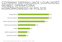 Czynniki definiujące lojalność wobec operatora komórkowego w Polsce