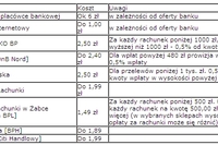 Gdzie tańsze opłaty za rachunki? Gdzie tańsze opłaty za rachunki?