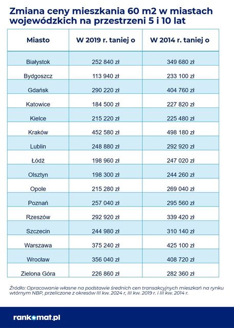 W 2025 roku oprocentowanie lokat drastycznie spadnie. Jak oszczędzać?