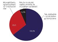 Czy potrafi Pani/Pan powiedzieć, jaka jest liczba komputerów w Państwa organizacji?