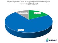 Czy państwowa emerytura zapewni godne życie?