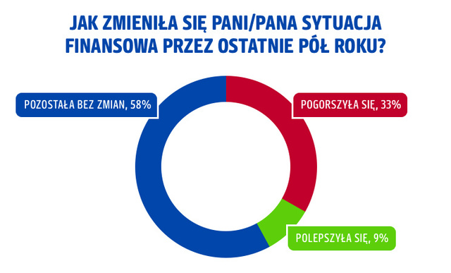 Oszczędności Polaków. Jaki będzie 2021 rok?