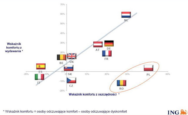 Oszczędności Polaków wystarczające