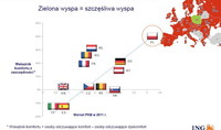 Wskaźnik komfortu oszczędności a wzrost PKB