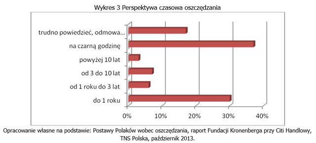 Oszczędzanie i wydatki mieszkaniowe Polaków V 2014