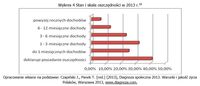 Stan i skala oszczędności w 2013 r.